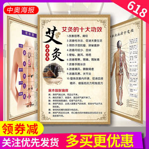 中医养生海报挂图美容院装饰画面部刮痧穴位图脸部反射区墙贴画27